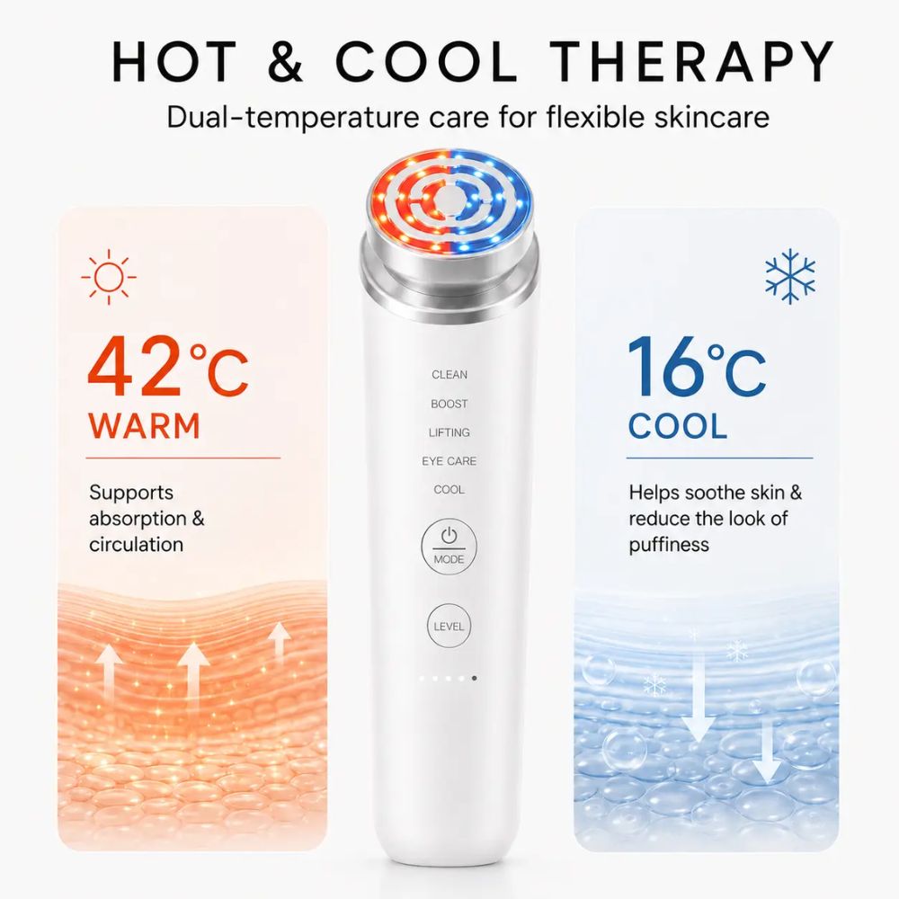 5-in-1 Smart RF & EMS Facial Lifting Device featuring 42°C warm therapy and 16°C cooling skincare functions.