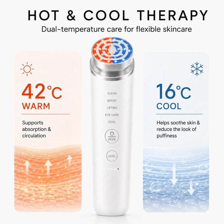 5-in-1 Smart RF & EMS Facial Lifting Device featuring 42°C warm therapy and 16°C cooling skincare functions.