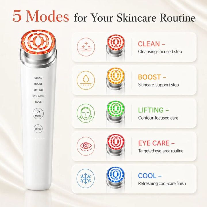 Five skincare modes on the Smart RF & EMS Facial Lifting Device including Clean, Boost, Lifting, Eye Care and Cool.