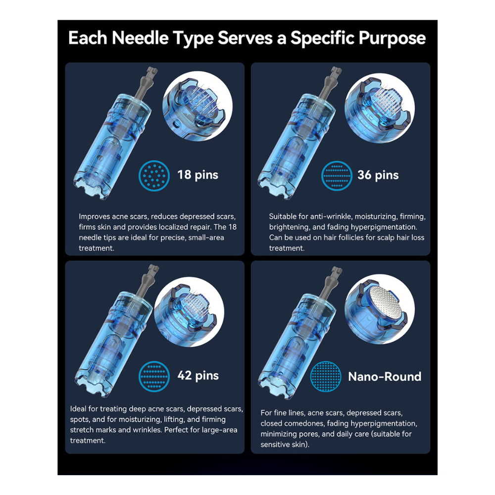 An infographic about the differences in terms of shapes and benefits of pin cartridges for Dr. Pen M8 max Microneedling Pen which there are 18 pins, 36 pins, 42 pins, and nano-round.