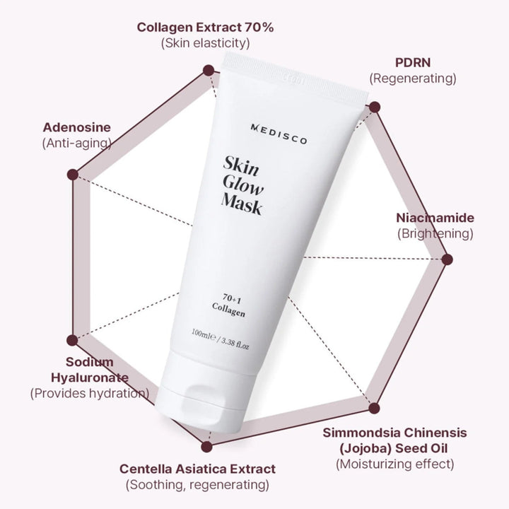 Medisco SkinGlow PDRN Collagen Mask shown with key ingredients including collagen, PDRN, and niacinamide.