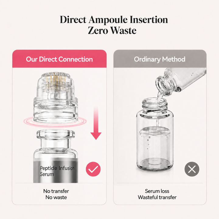 *NEW* Dr. Pen Micro-Infusion Skin Needling Stamp Kit