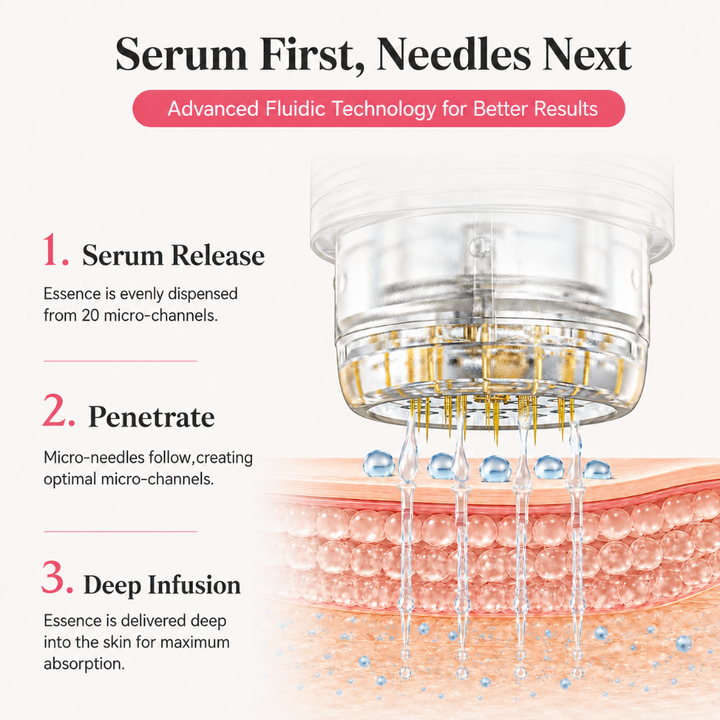 *NEW* Dr. Pen Micro-Infusion Skin Needling Stamp Kit