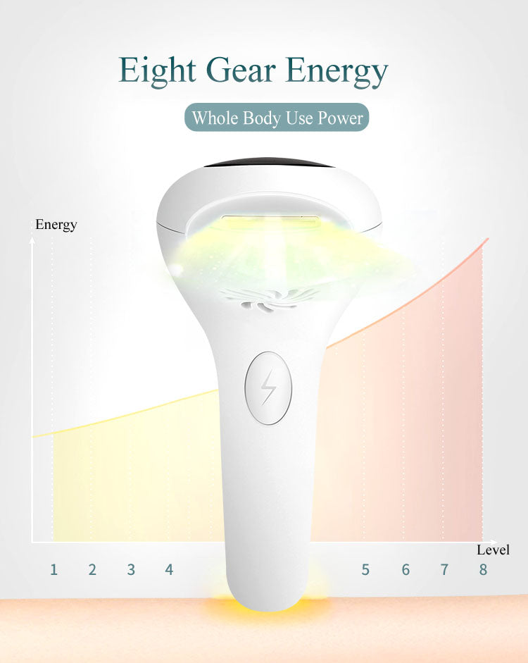 Image of Permanent Laser Depilatory Hair Remover infographic